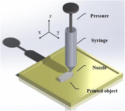 Printability of a Cellulose Derivative for Extrusion-Based 3D Printing: The Application on a Biodegradable Support Material
